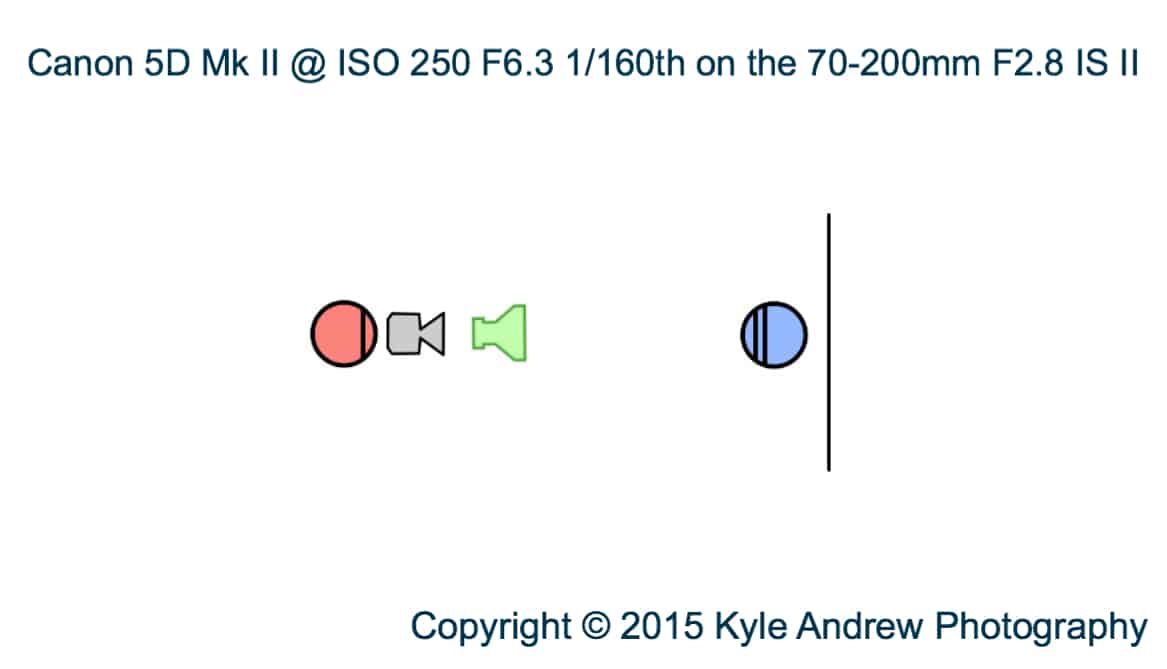A diagram explaining the light setup for this shoot
